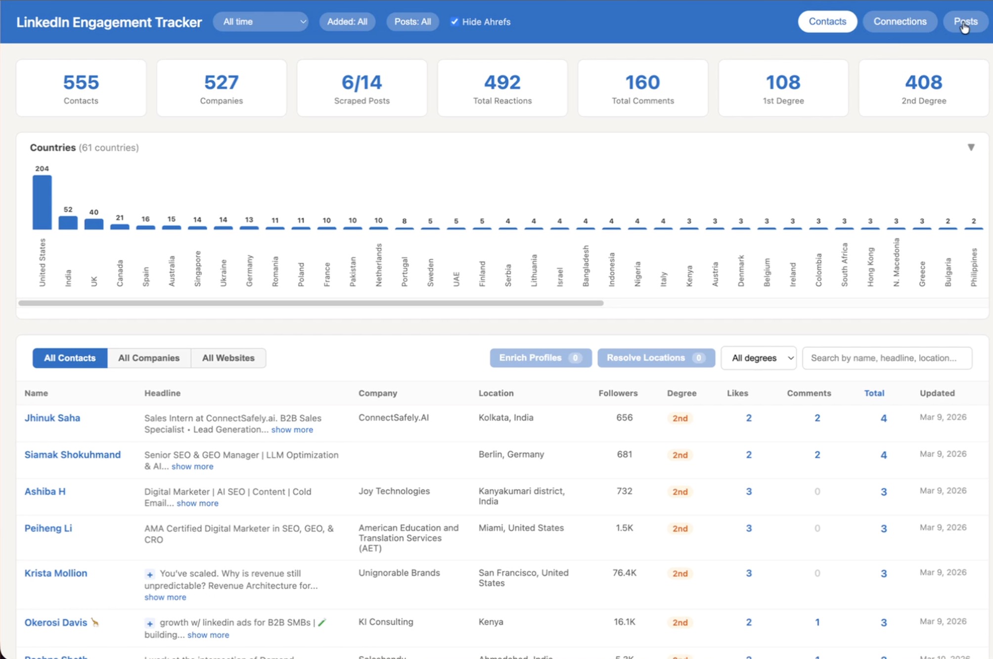 Tim's custom LinkedIn CRM 